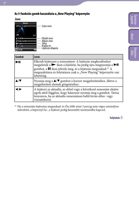 Sony NWZ-E435F - NWZ-E435F Istruzioni per l'uso Ungherese