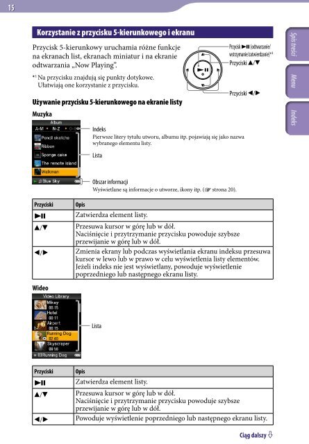 Sony NWZ-E435F - NWZ-E435F Istruzioni per l'uso Polacco