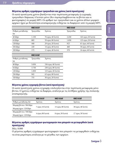 Sony NWZ-E435F - NWZ-E435F Istruzioni per l'uso Greco