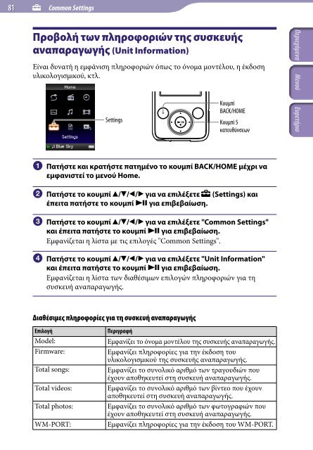 Sony NWZ-E435F - NWZ-E435F Istruzioni per l'uso Greco