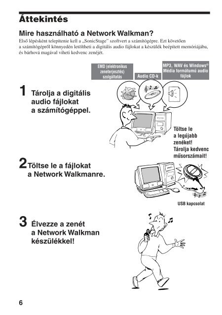 Sony NW-E103 - NW-E103 Istruzioni per l'uso Ungherese