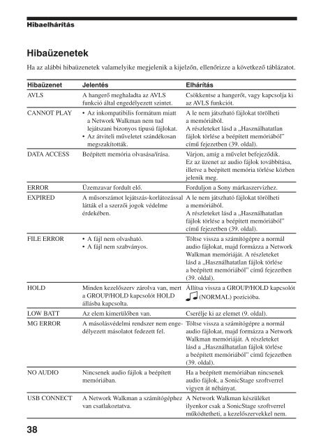 Sony NW-E103 - NW-E103 Istruzioni per l'uso Ungherese