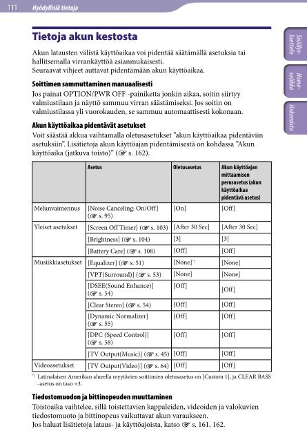 Sony NWZ-A844 - NWZ-A844 Istruzioni per l'uso Finlandese