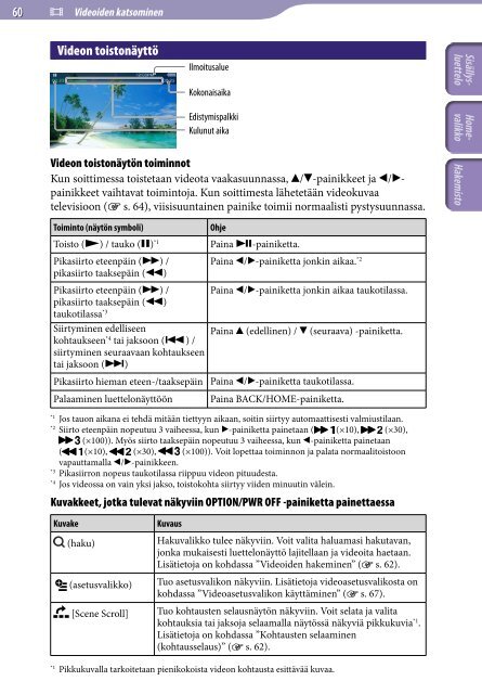 Sony NWZ-A844 - NWZ-A844 Istruzioni per l'uso Finlandese