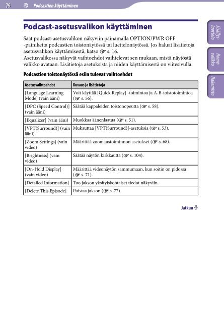 Sony NWZ-A844 - NWZ-A844 Istruzioni per l'uso Finlandese