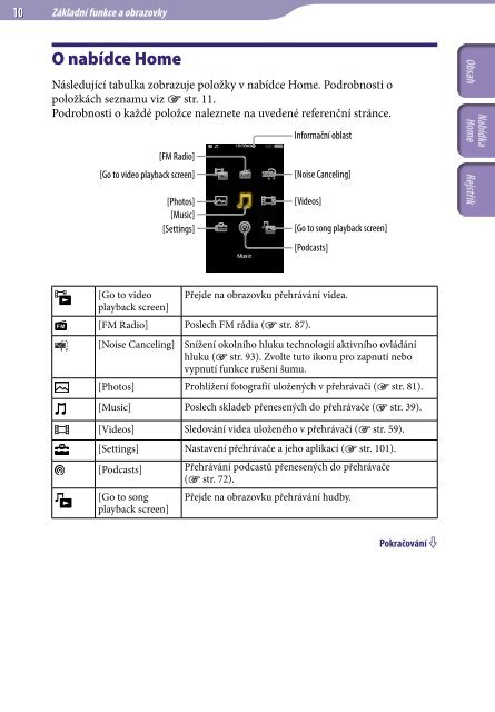 Sony NWZ-A844 - NWZ-A844 Istruzioni per l'uso Ceco