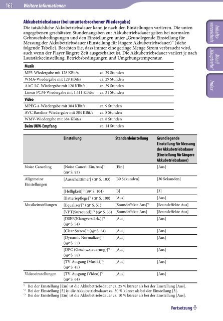 Sony NWZ-A844 - NWZ-A844 Istruzioni per l'uso Tedesco