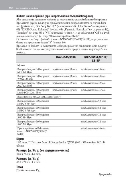 Sony NWZ-S616F - NWZ-S616F Istruzioni per l'uso Bulgaro