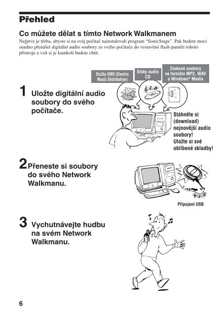 Sony NW-E103 - NW-E103 Istruzioni per l'uso Ceco