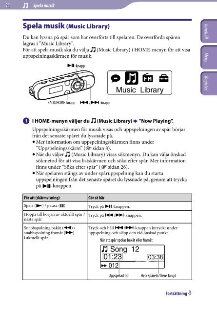 Sony NWZ-B143F - NWZ-B143F Istruzioni per l'uso Svedese