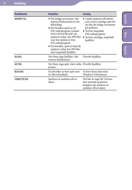 Sony NWZ-B143F - NWZ-B143F Istruzioni per l'uso Svedese