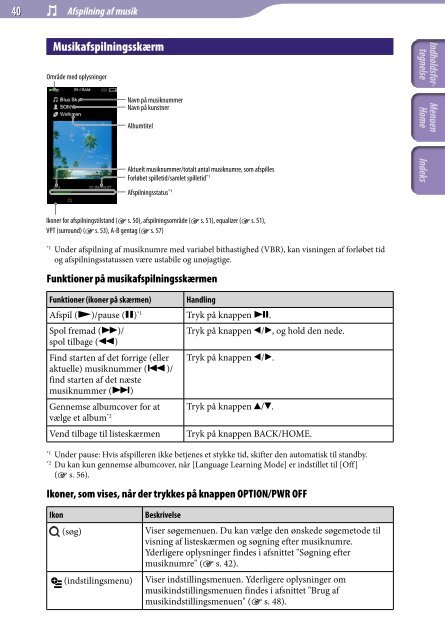 Sony NWZ-A844 - NWZ-A844 Istruzioni per l'uso Danese