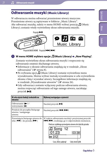 Sony NWZ-B143 - NWZ-B143 Istruzioni per l'uso Polacco