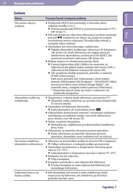 Sony NWZ-B143 - NWZ-B143 Istruzioni per l'uso Polacco