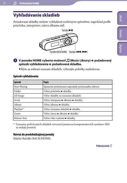 Sony NWZ-B143 - NWZ-B143 Istruzioni per l'uso Slovacco