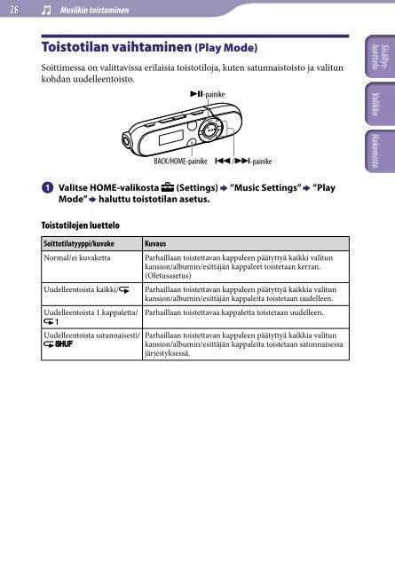 Sony NWZ-B143F - NWZ-B143F Istruzioni per l'uso Finlandese