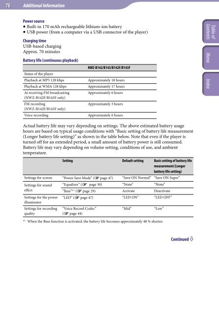 Sony NWZ-B143F - NWZ-B143F Istruzioni per l'uso Inglese