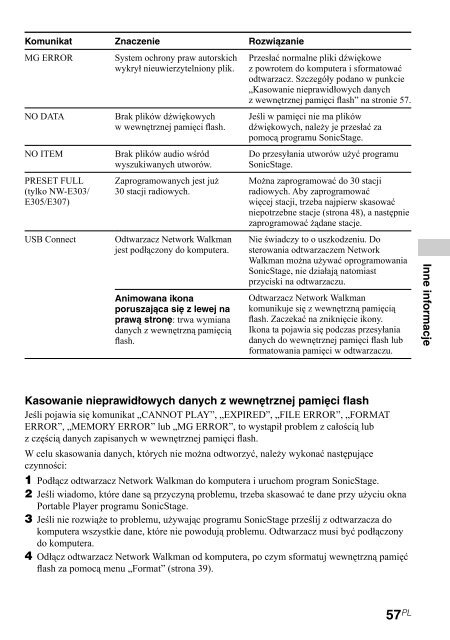 Sony NW-E305 - NW-E305 Istruzioni per l'uso Polacco