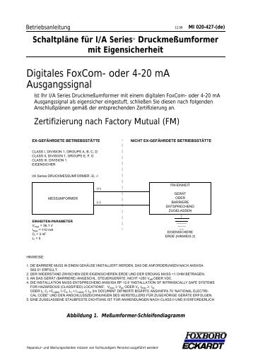 Druckmeßumformer mit Eigensicherheit - FOXBORO ECKARDT GmbH