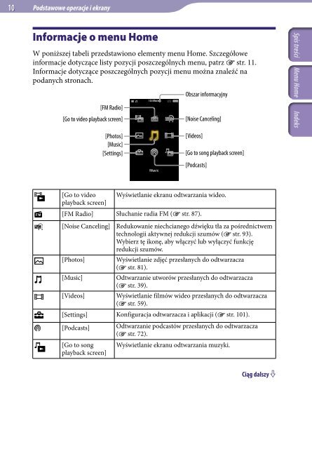 Sony NWZ-A845 - NWZ-A845 Istruzioni per l'uso Polacco