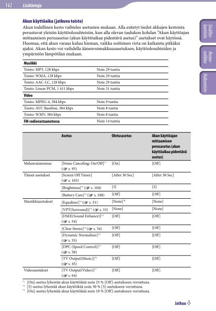 Sony NWZ-A845 - NWZ-A845 Istruzioni per l'uso Finlandese