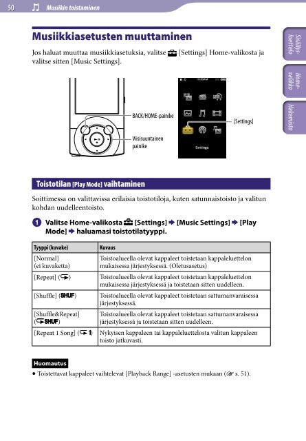 Sony NWZ-A845 - NWZ-A845 Istruzioni per l'uso Finlandese