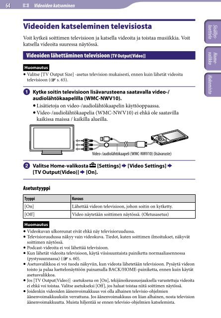 Sony NWZ-A845 - NWZ-A845 Istruzioni per l'uso Finlandese