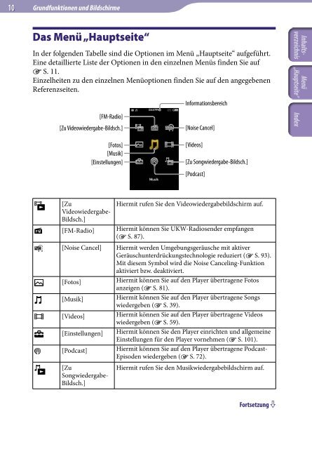 Sony NWZ-A845 - NWZ-A845 Istruzioni per l'uso Tedesco