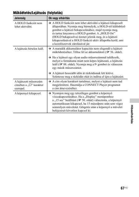 Sony NW-A1200 - NW-A1200 Istruzioni per l'uso Ungherese