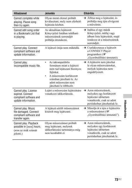 Sony NW-A1200 - NW-A1200 Istruzioni per l'uso Ungherese