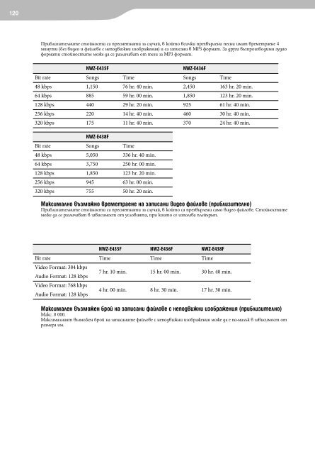 Sony NWZ-E438F - NWZ-E438F Istruzioni per l'uso Bulgaro