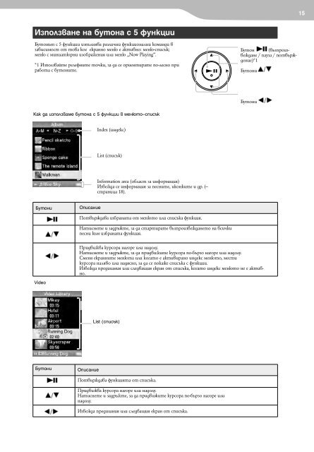 Sony NWZ-E438F - NWZ-E438F Istruzioni per l'uso Bulgaro