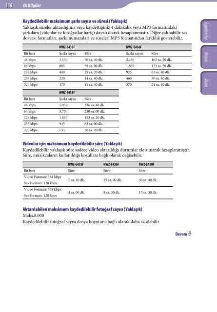 Sony NWZ-E438F - NWZ-E438F Istruzioni per l'uso Turco