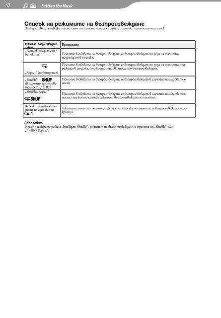 Sony NWZ-E438F - NWZ-E438F Istruzioni per l'uso Bulgaro