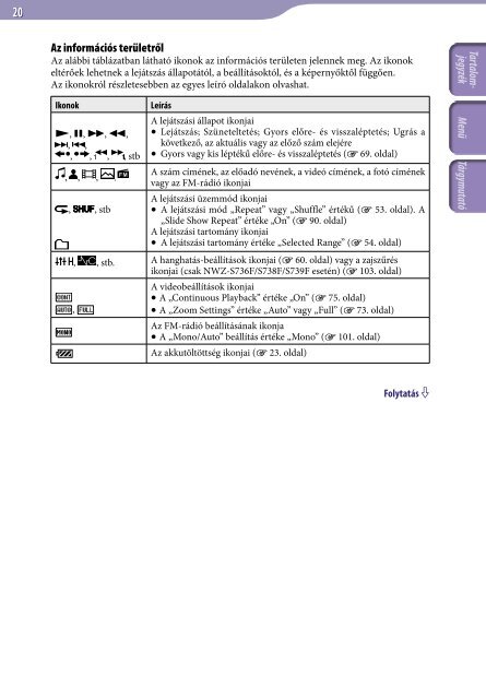 Sony NWZ-S636F - NWZ-S636F Istruzioni per l'uso Ungherese