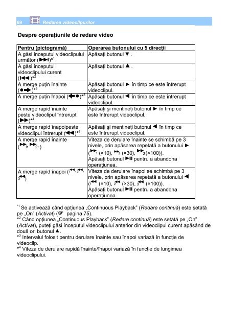 Sony NWZ-S636F - NWZ-S636F Istruzioni per l'uso Rumeno