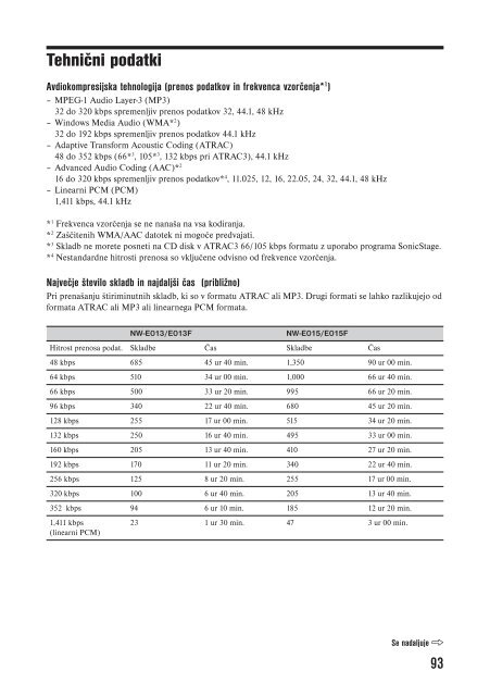 Sony NW-E015F - NW-E015F Istruzioni per l'uso Sloveno