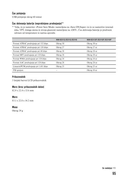 Sony NW-E015F - NW-E015F Istruzioni per l'uso Sloveno