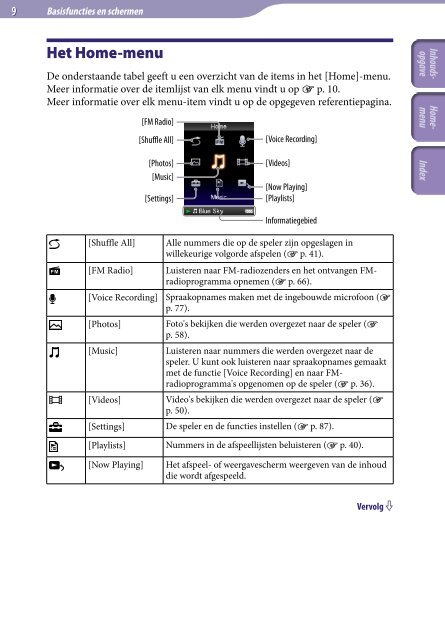 Sony NWZ-S544 - NWZ-S544 Istruzioni per l'uso Olandese