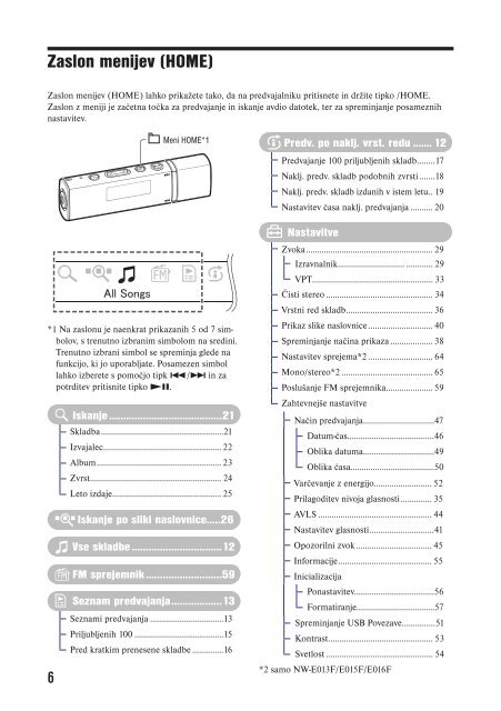 Sony NW-E015 - NW-E015 Istruzioni per l'uso Sloveno