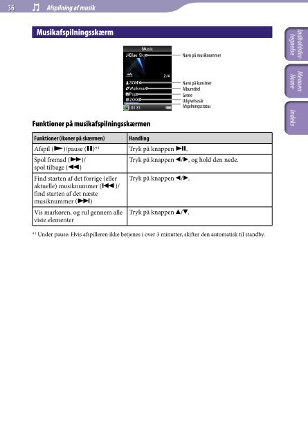 Sony NWZ-E445 - NWZ-E445 Istruzioni per l'uso Danese