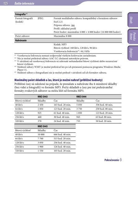 Sony NWZ-E445 - NWZ-E445 Istruzioni per l'uso Slovacco