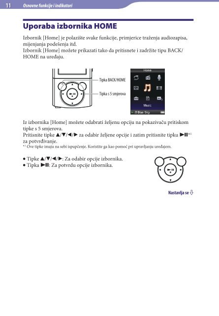 Sony NWZ-E445 - NWZ-E445 Istruzioni per l'uso Croato