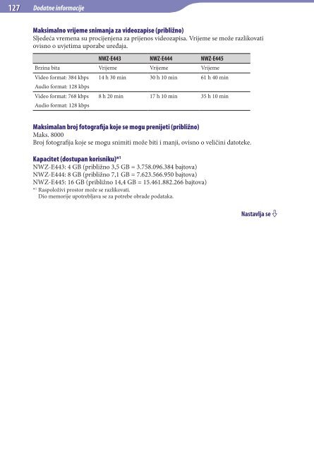 Sony NWZ-E445 - NWZ-E445 Istruzioni per l'uso Croato