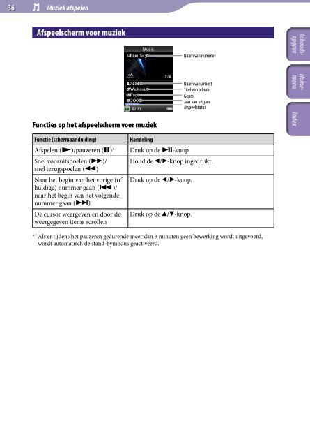 Sony NWZ-E445 - NWZ-E445 Istruzioni per l'uso Olandese