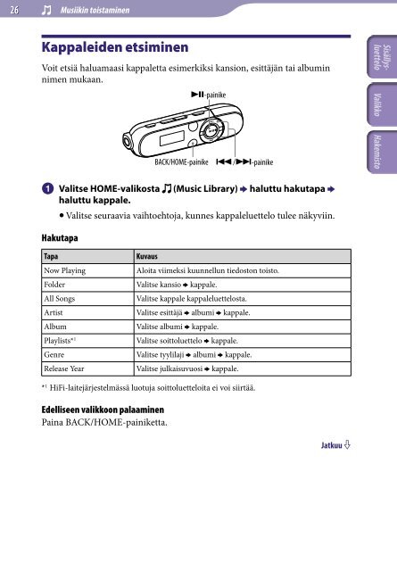 Sony NWZ-B142F - NWZ-B142F Istruzioni per l'uso Finlandese