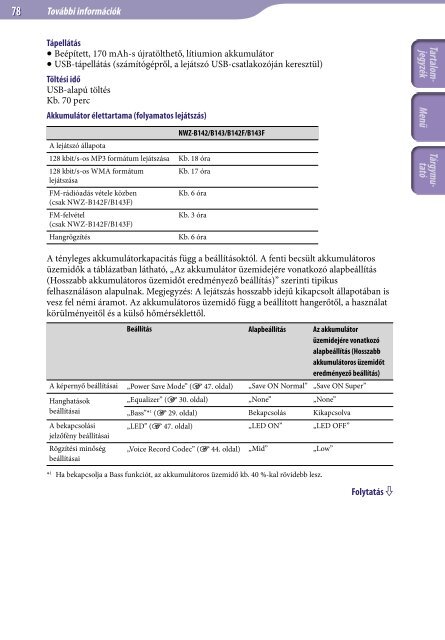 Sony NWZ-B142F - NWZ-B142F Istruzioni per l'uso Ungherese