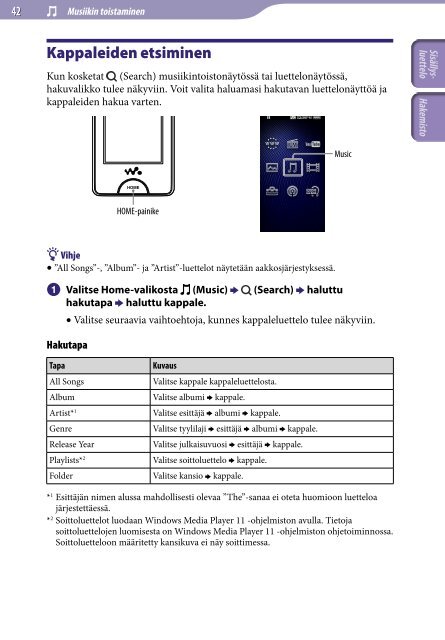 Sony NWZ-X1060 - NWZ-X1060 Istruzioni per l'uso Finlandese