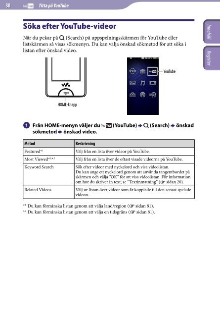 Sony NWZ-X1060 - NWZ-X1060 Istruzioni per l'uso Svedese