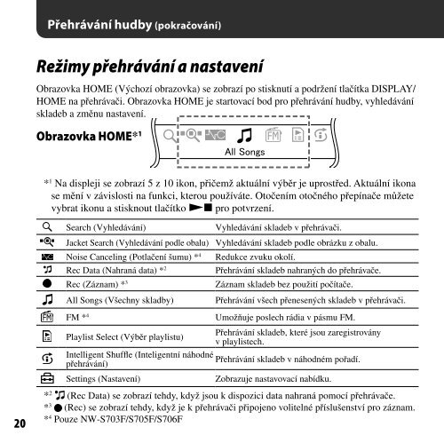 Sony NW-S706F - NW-S706F Istruzioni per l'uso Ceco